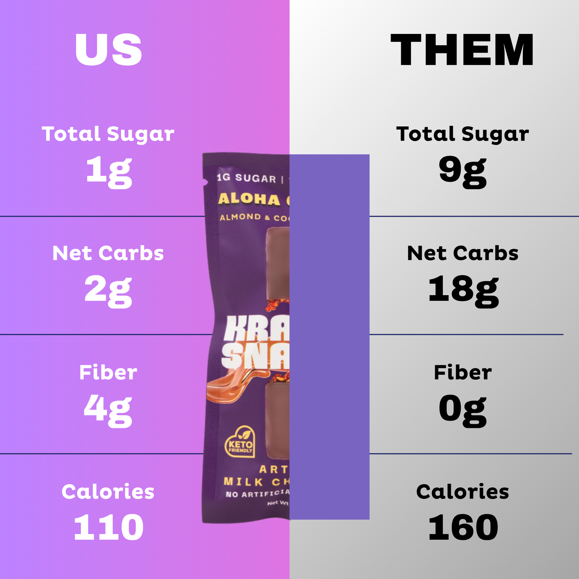 Keto Snack Low Carb - Milk Chocolate Aloha Caramel – Krack'd Snacks Keto Snack Low Carb - Milk Chocolate Aloha Caramel – Krack'd Snacks